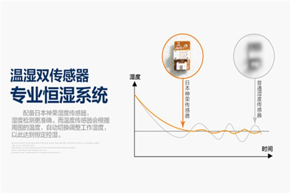 再議空調的除濕功能