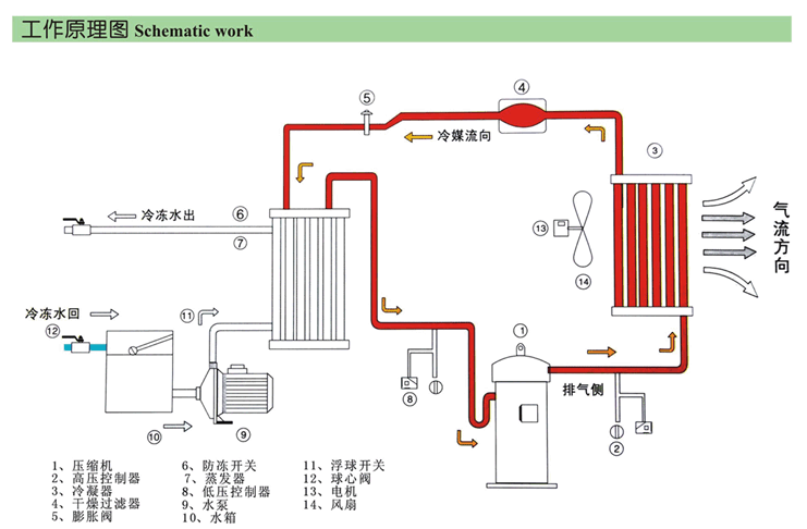 冷凍除濕機(jī)原理圖