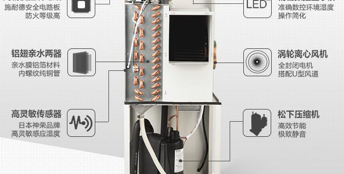 冷凍除濕機(jī)結(jié)構(gòu)圖