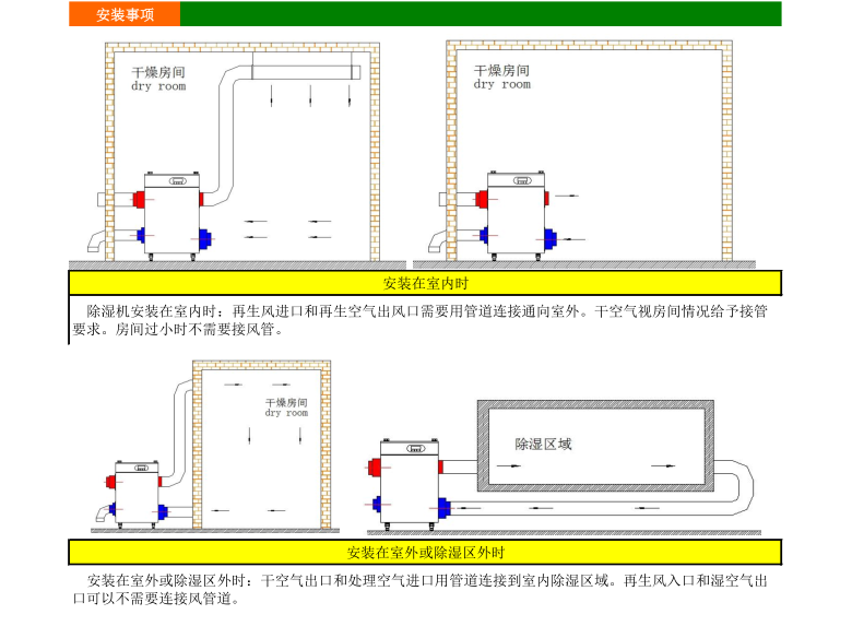 HJZL系列小型轉(zhuǎn)輪除濕機安裝示意圖