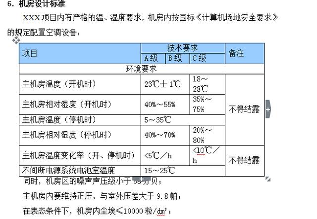 弱電機(jī)房精密空調(diào)設(shè)計(jì)方案