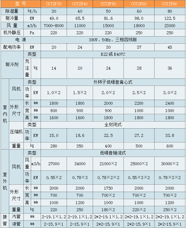 CGJZF10風(fēng)冷型管道降溫除濕機