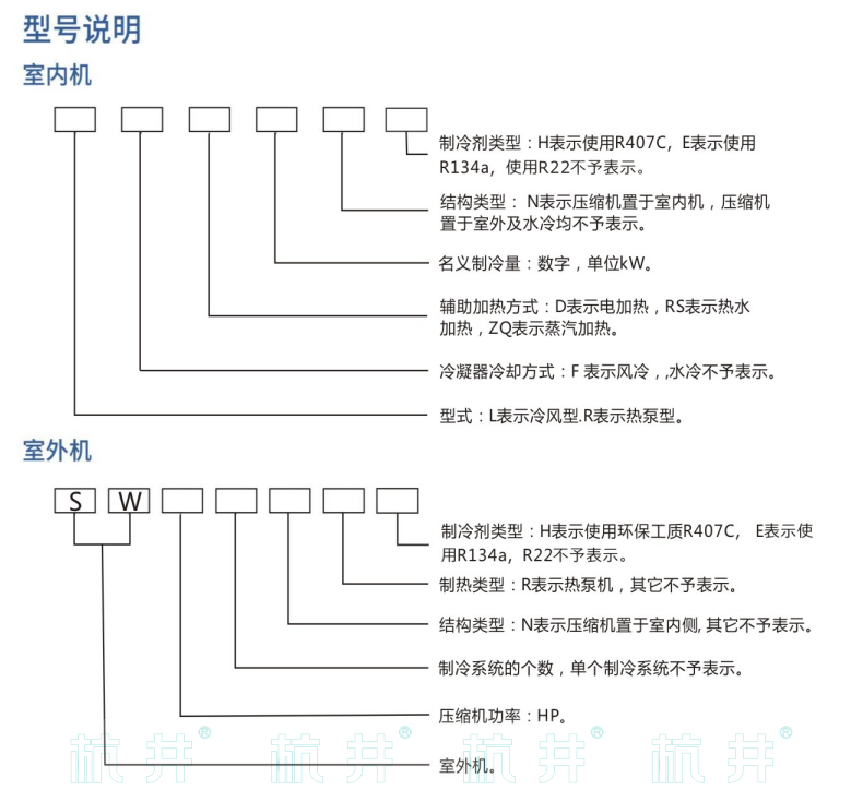 LF8N風(fēng)冷空調(diào)機(jī)(圖3)