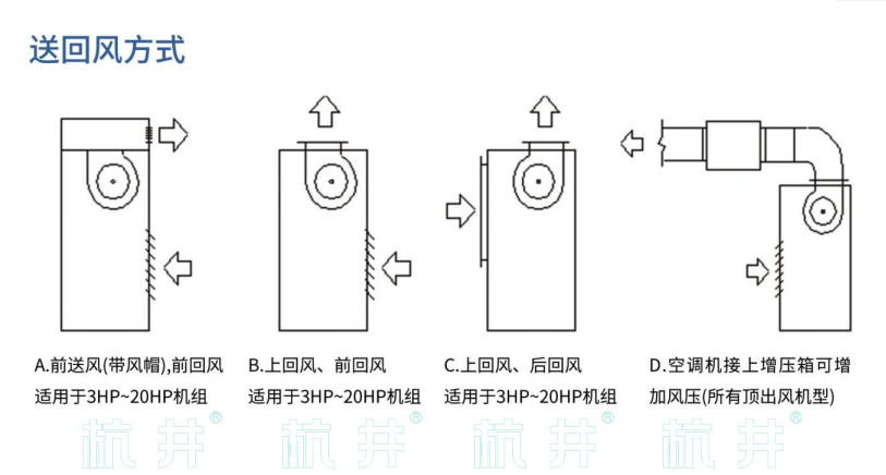 HF25系列風(fēng)冷冷風(fēng)型恒溫恒濕空調(diào)機(圖5)