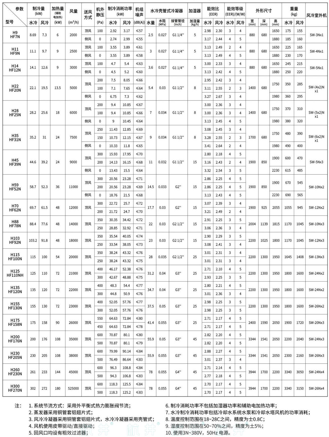 HF158系列風(fēng)冷冷風(fēng)型恒溫恒濕空調(diào)機(jī)(圖6)